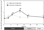 Figure 3 - Unfortunately we are unable to provide accessible alternative text for this. If you require assistance to access this image, please contact help@nature.com or the author